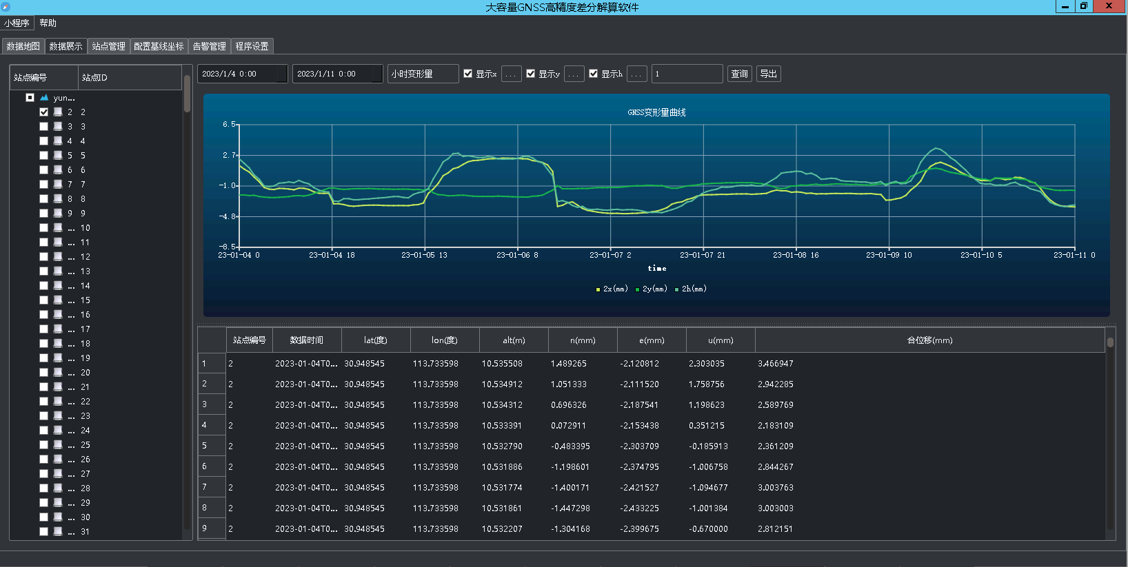 支持和芯星通、司南、中海達等品牌板卡數據接入，支持二進制、rtcm、renix等原始觀測數據格式。
提供各種濾波算法選擇，有效降低環境干擾引起的突變。
支持多參數調整，針對實際應用場景調整解算參數，以達到最佳解算效果。